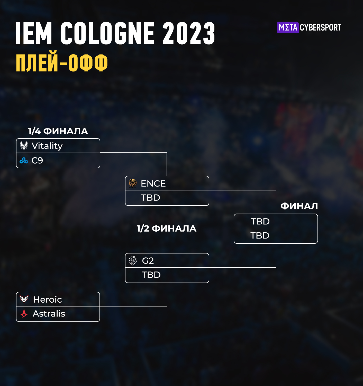 Четверть финала 2023. Сетка плей офф. Плей офф. IEM Cologne 2023 сетка. КС киберспортивная сетка 2023.