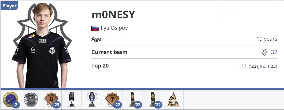 Карточка m0NESY на HLTV