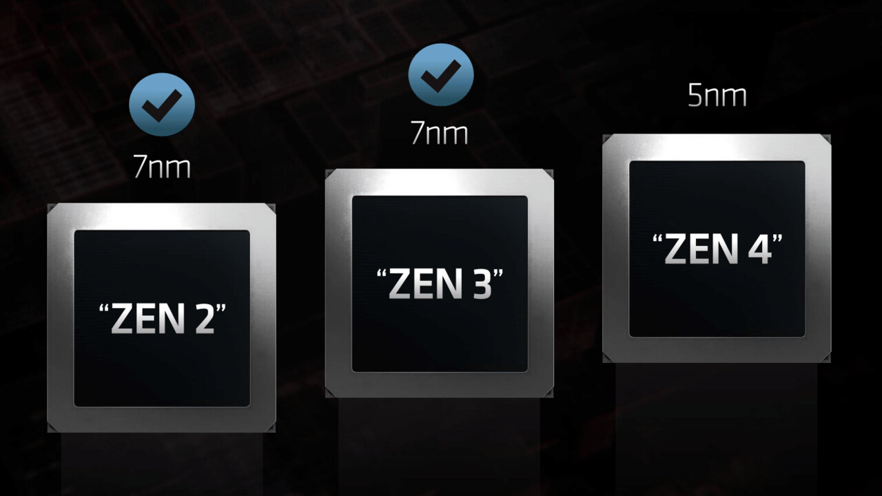 Сравнение процессоров AMD