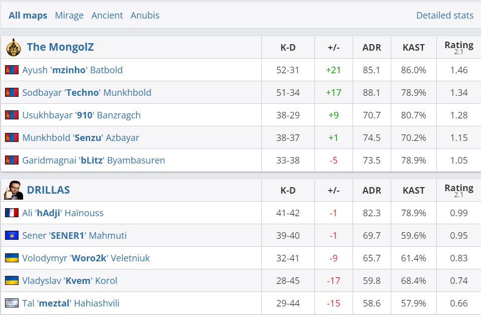 The MongolZ обыграла DRILLAS