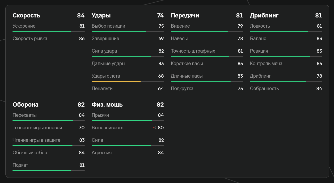 Показатели Тонали в EA FC 25