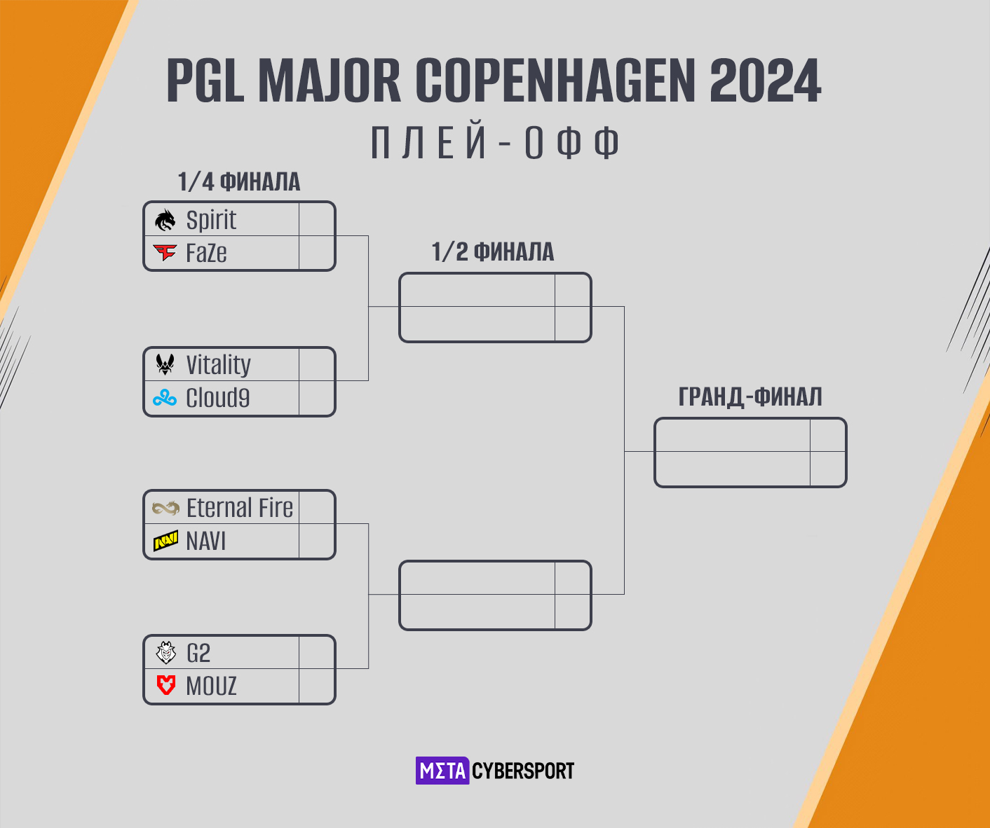Сетка плей-офф PGL Major Copenhagen 2024