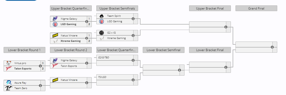 Плей-офф Clavision Snow Ruyi Invitational