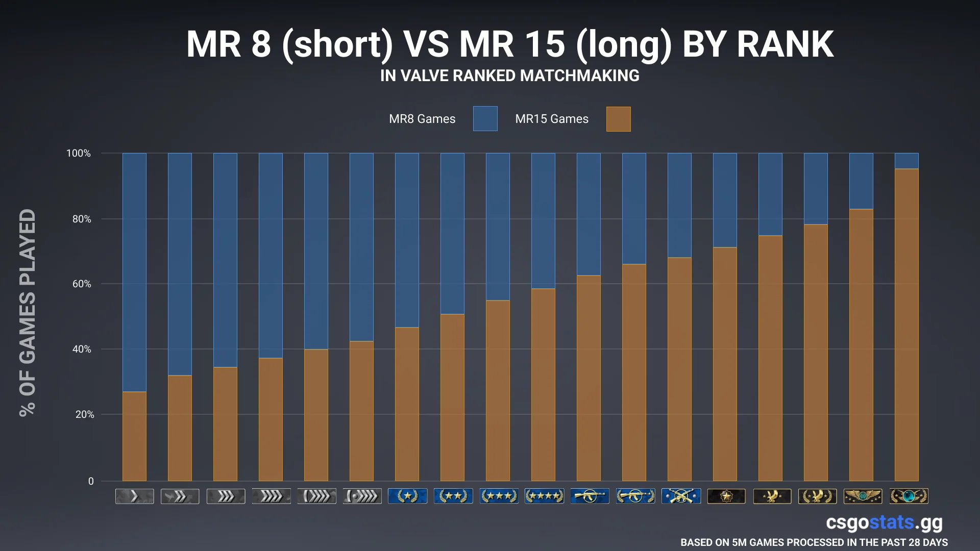 Статистика матчей MR8 и MR15