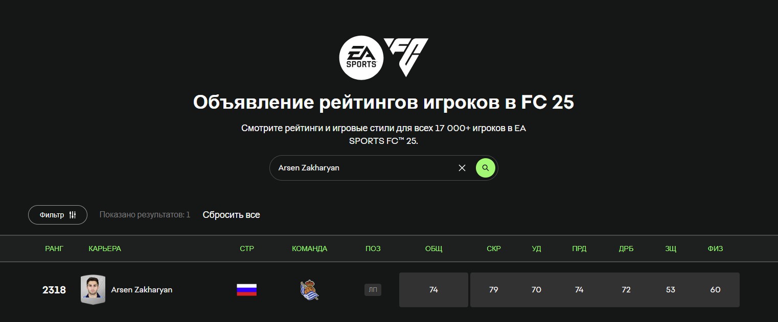 Арсен Захарян в EA SPORTS FC 25