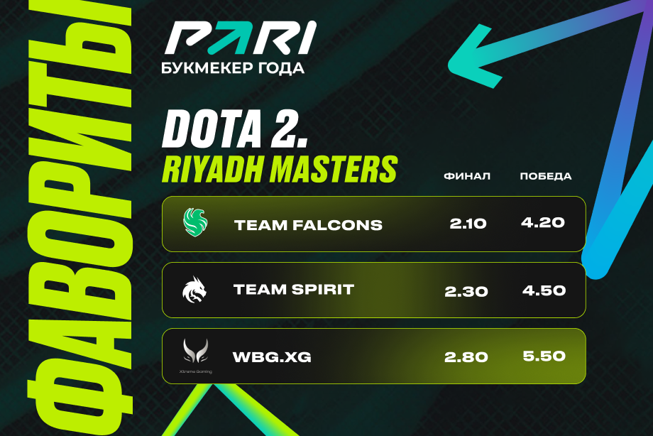 PARI: Falcons, Team Spirit и Xtreme – главные фавориты Riyadh Masters 2024 по Dota 2