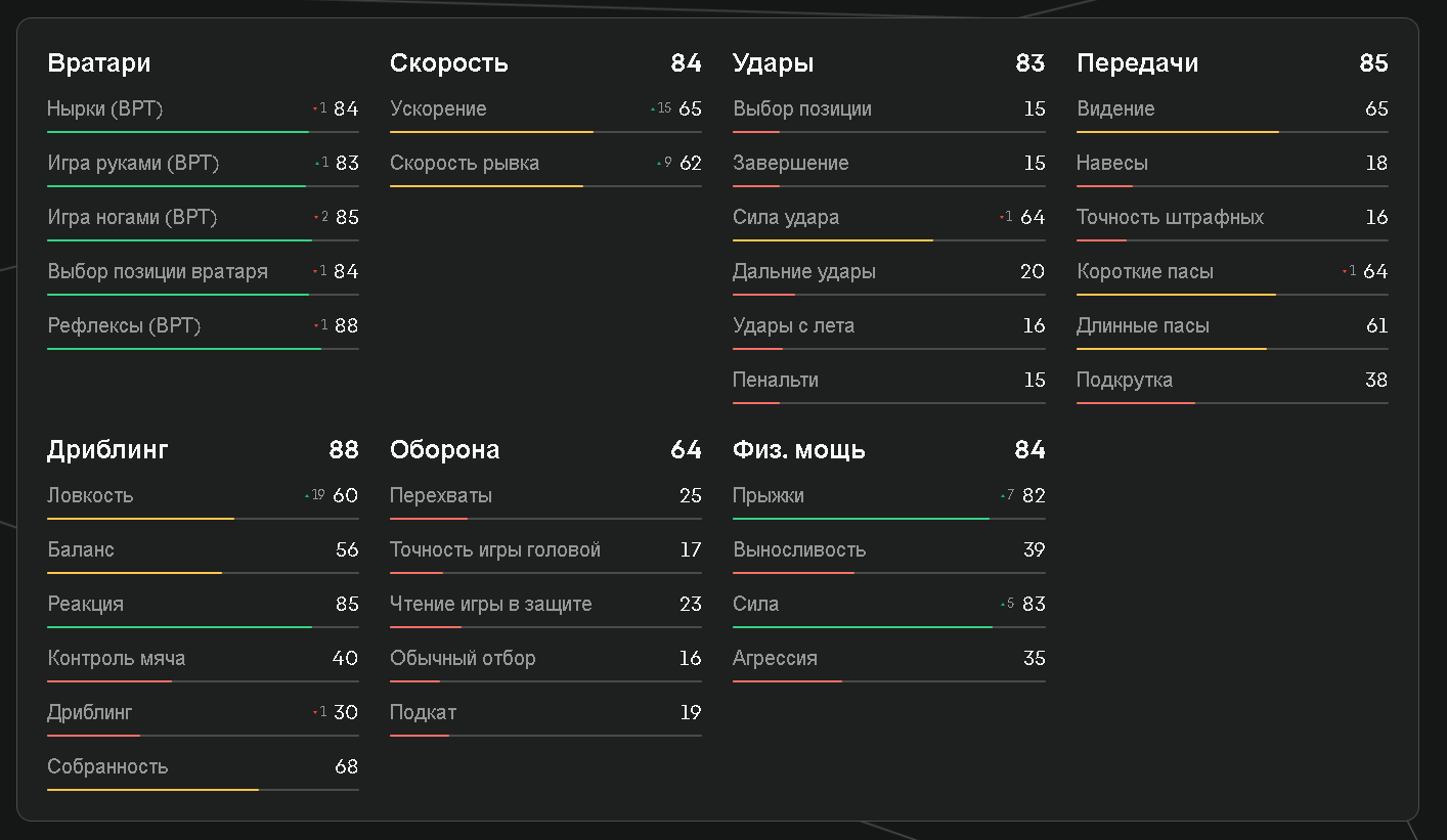 Показатели Меньяна в EA FC 25