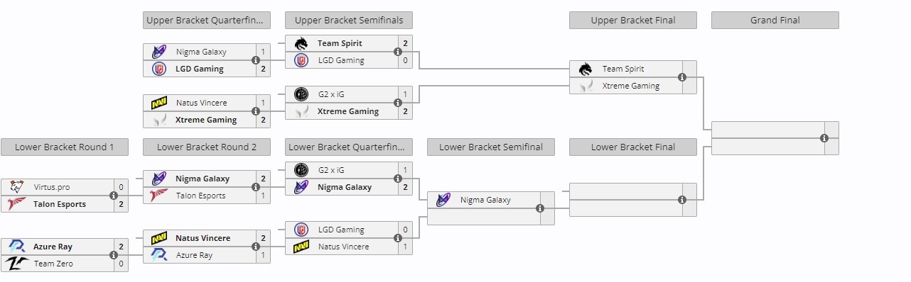 Плей-офф Clavision Snow Ruyi Invitational