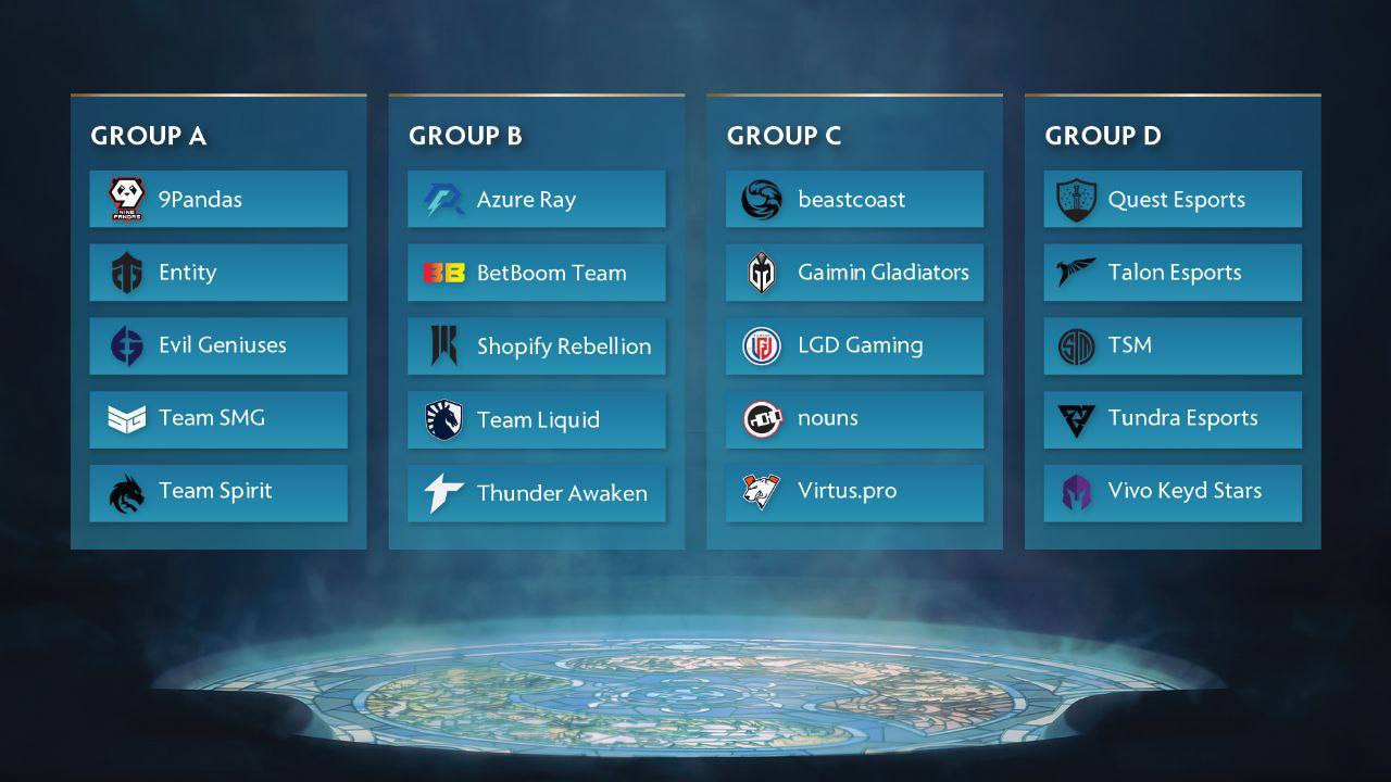 Разбор групп The International 2023