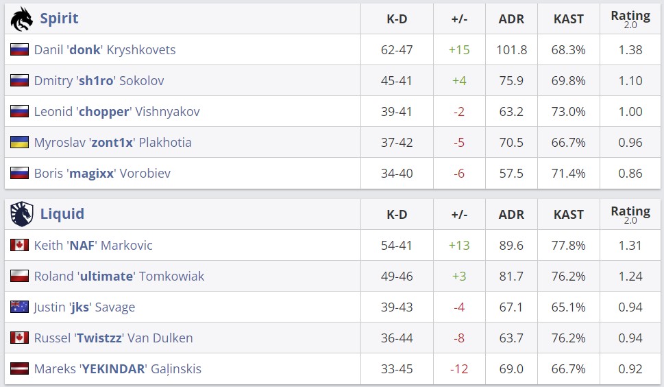 Статистика матча (HLTV)