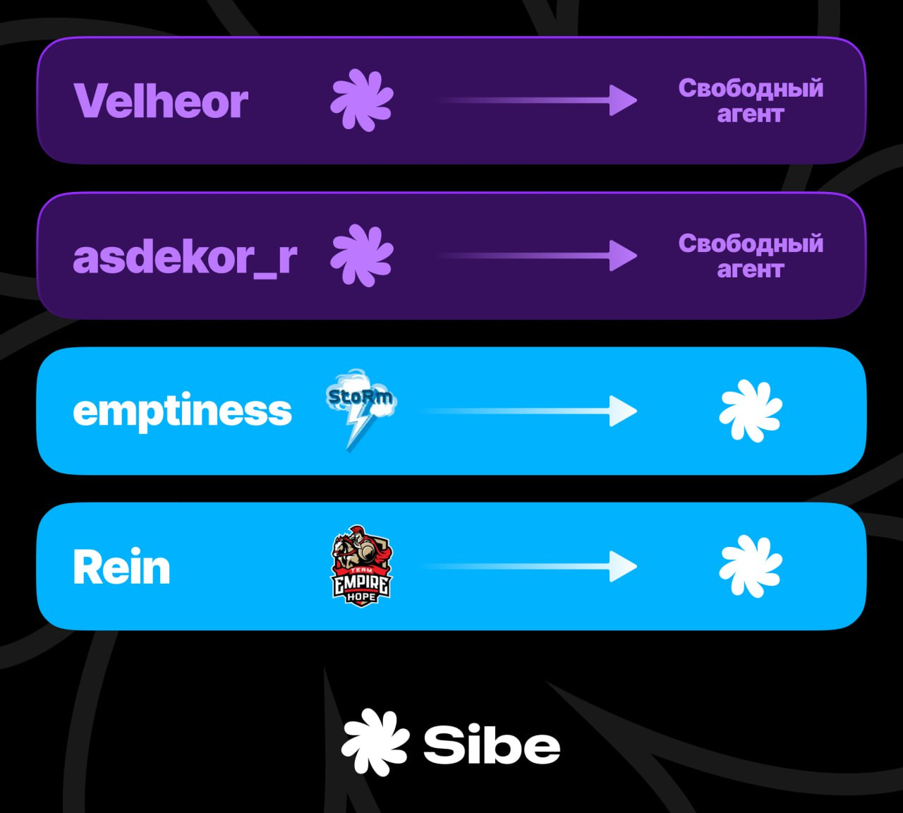 Velheor и asdekor_r ушли из состава SIBE Team по Dota 2