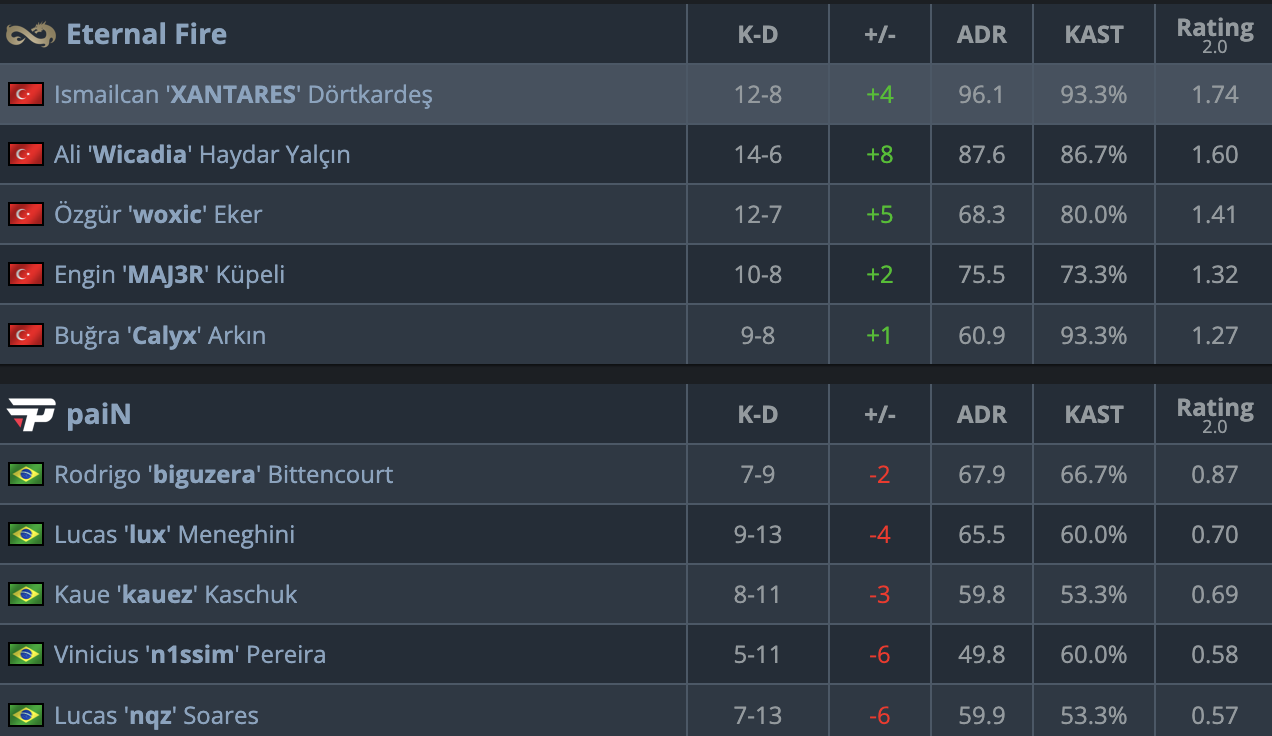 HLTV