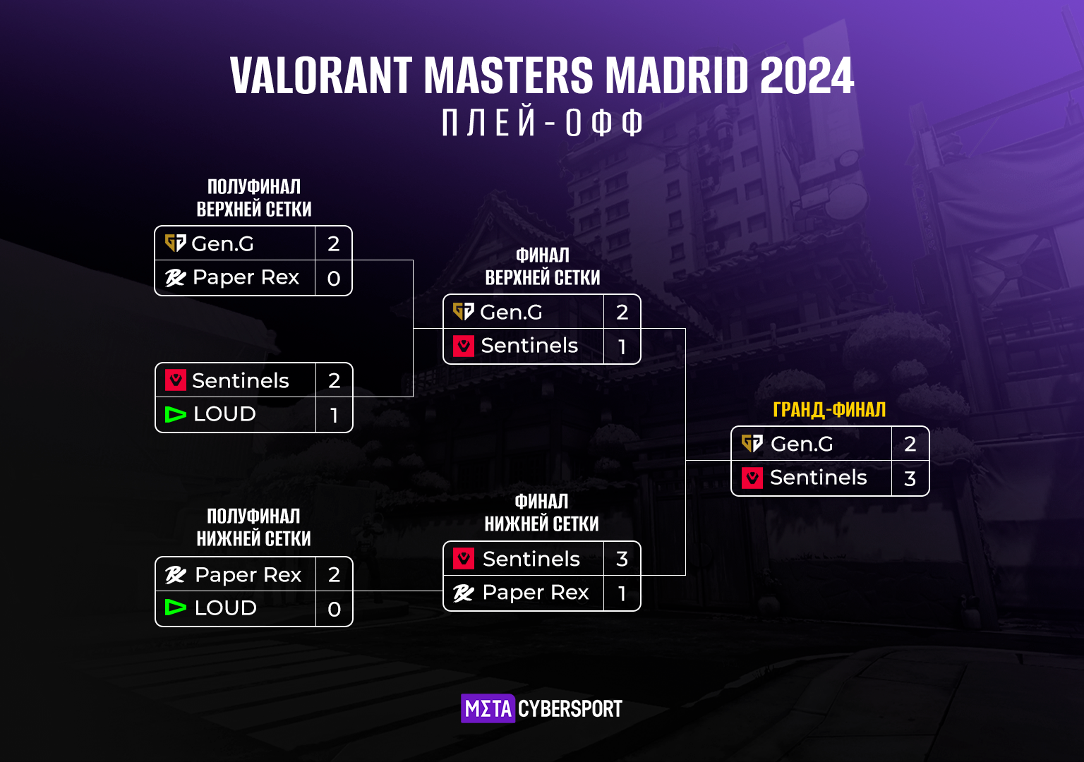 Сетка плей-офф VALORANT Masters Madrid 2024