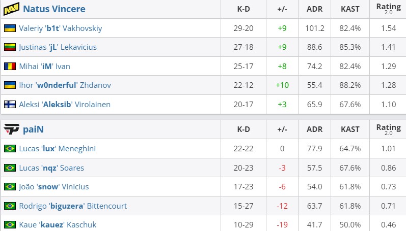 Статистика матча (HLTV)