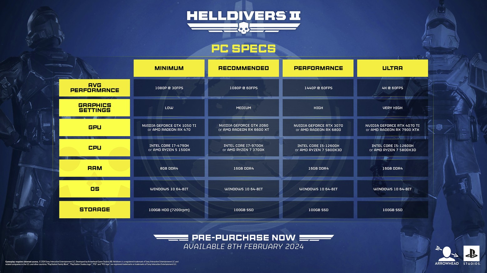 Системные требования Helldivers 2