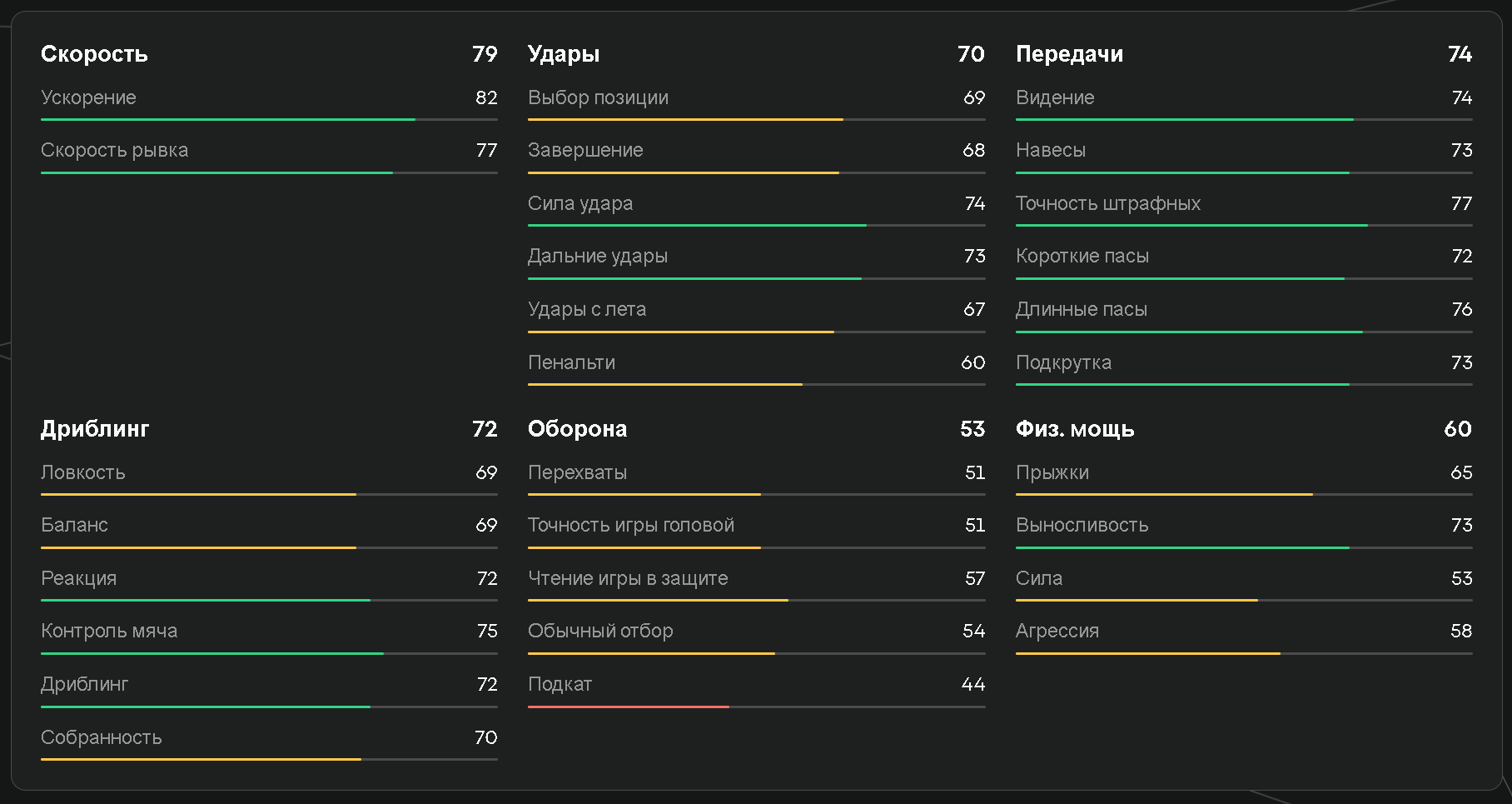 Показатели Захаряна в EA FC 25