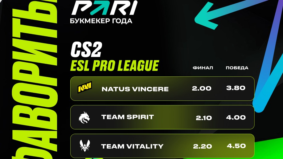 PARI: NaVi, Spirit и Vitality – главные фавориты ESL Pro League S20