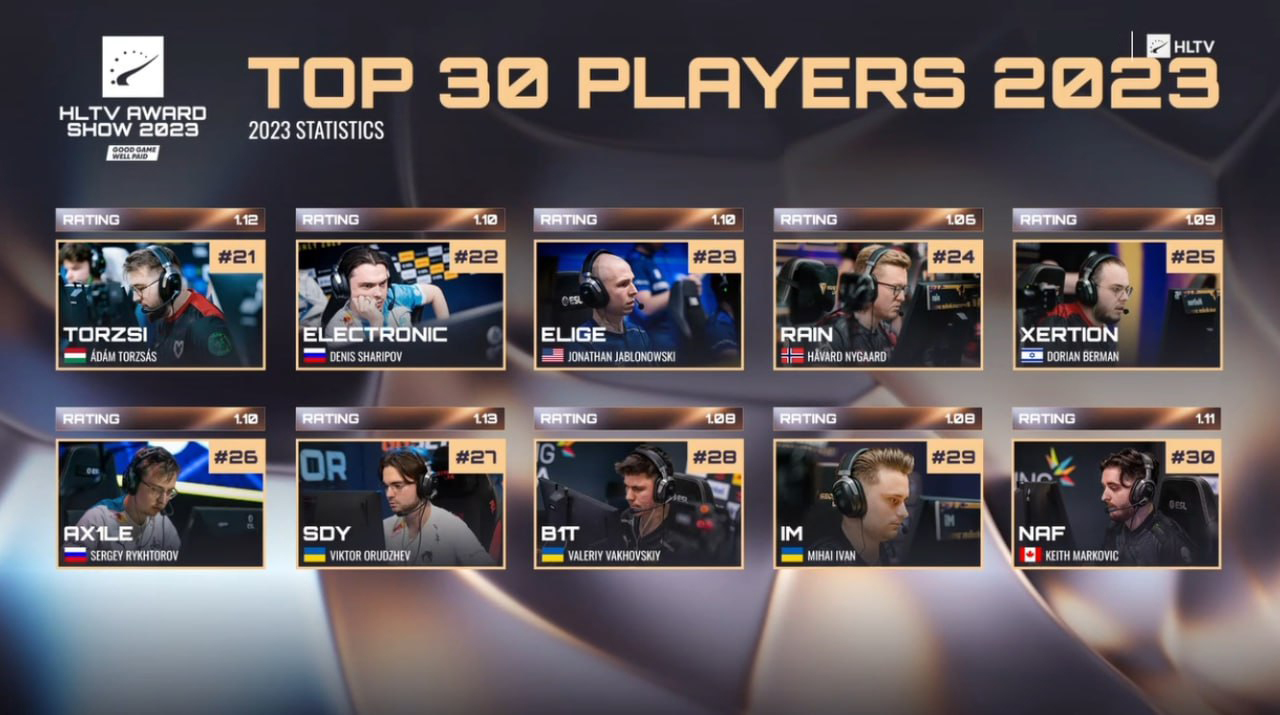 Список игроков, которые не вошли в ежегодный топ-20 от HLTV