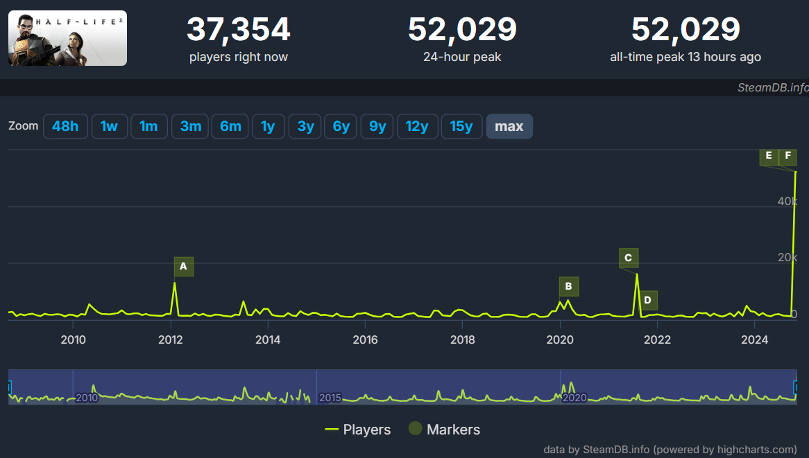 Онлайн Half-Life 2 в Steam