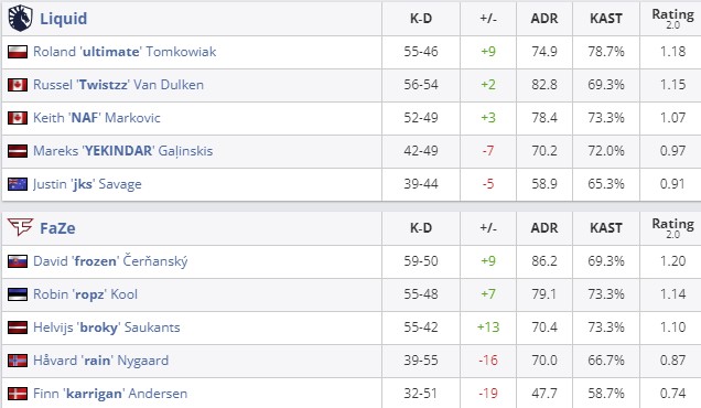 Статистика матча (HLTV)