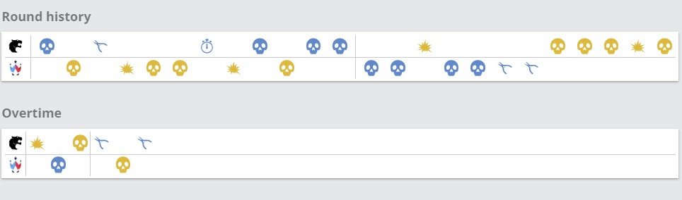 История раундов с овертаймами в матче FURIA Esports – Wildcard Gaming