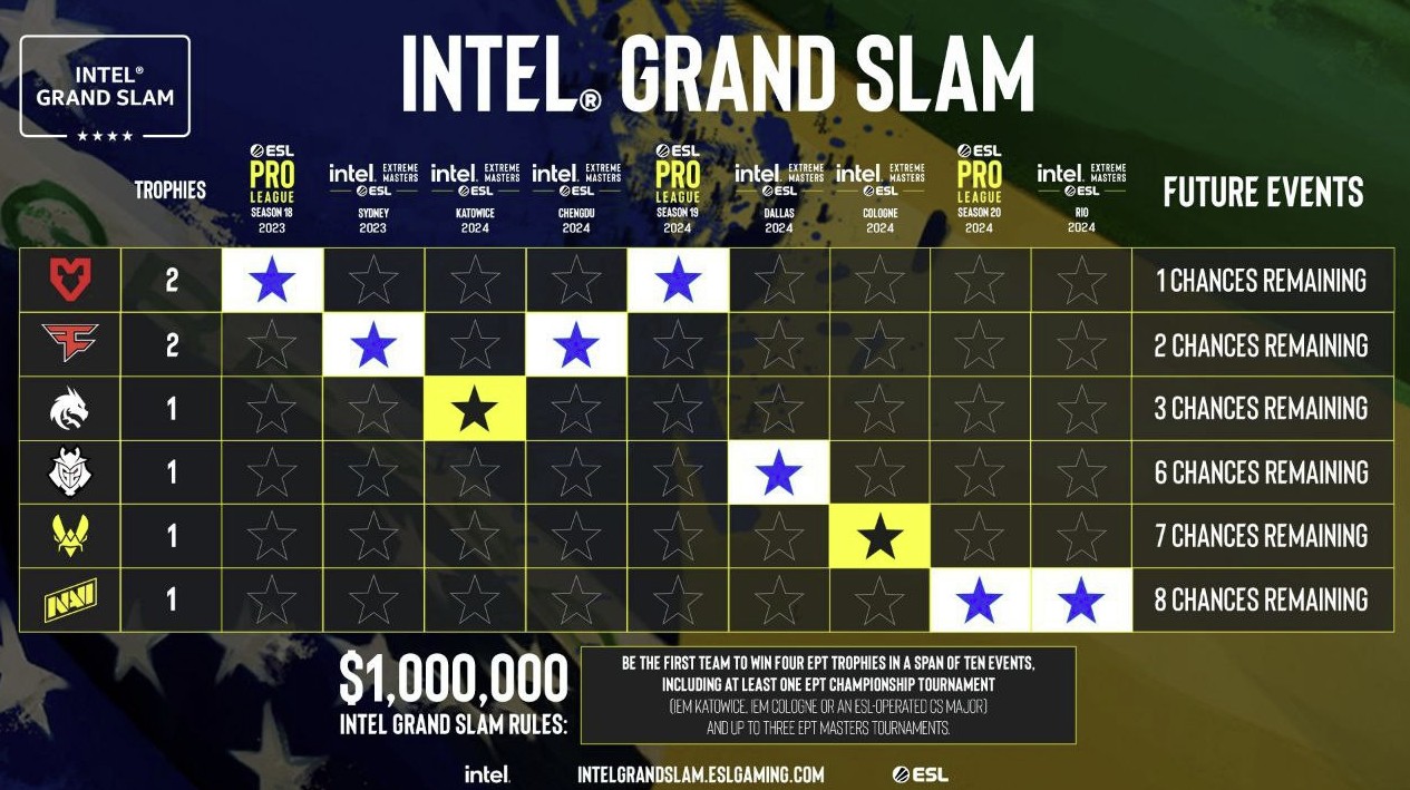 Intel Grand Slam