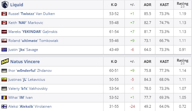 Статистика матча (HLTV)