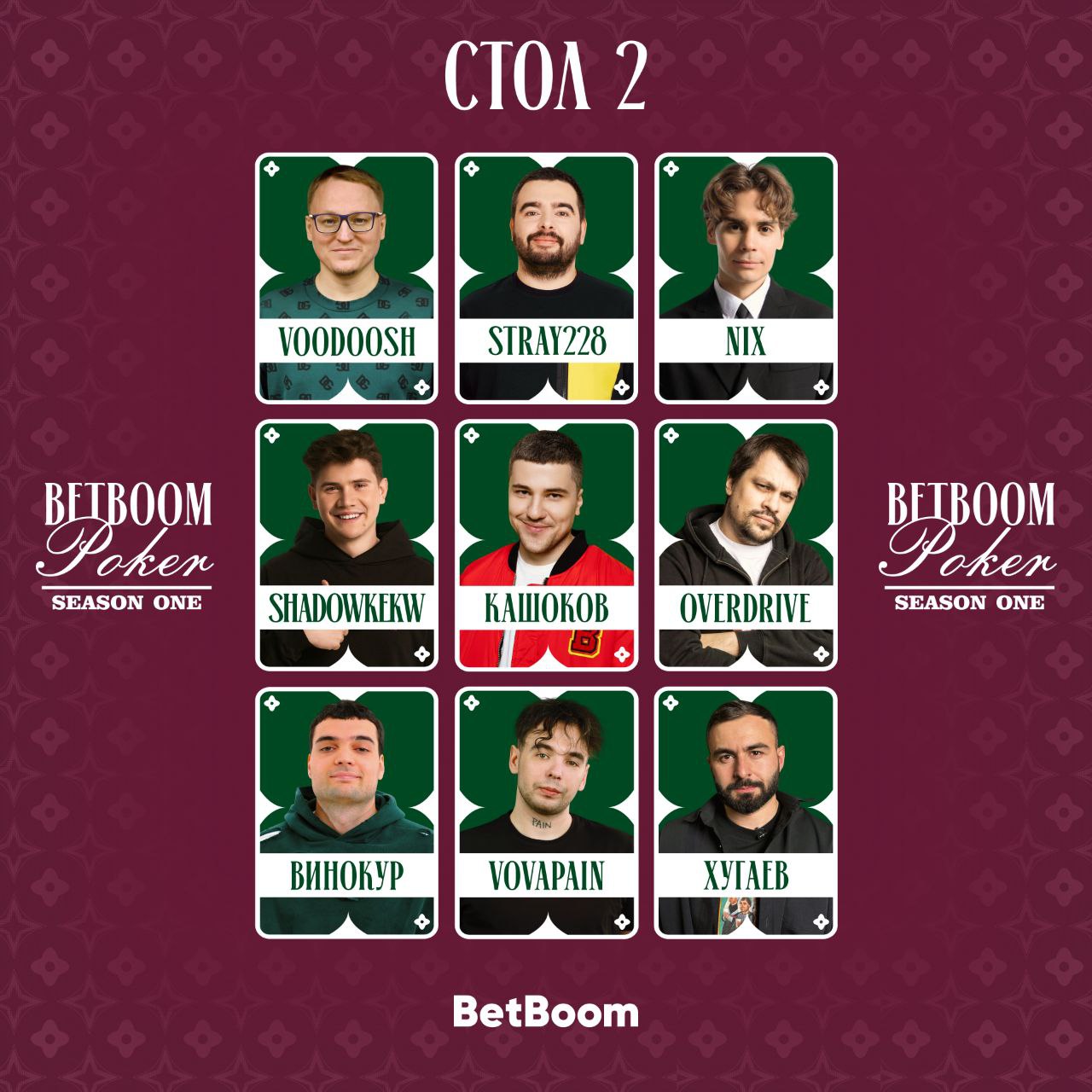 Участники второго стола BetBoom Poker