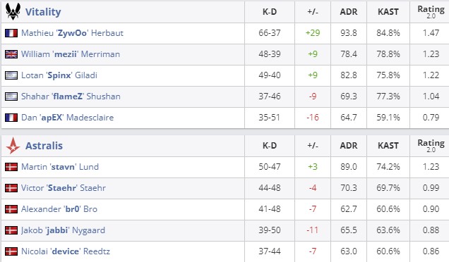 Статистика матча (HLTV)