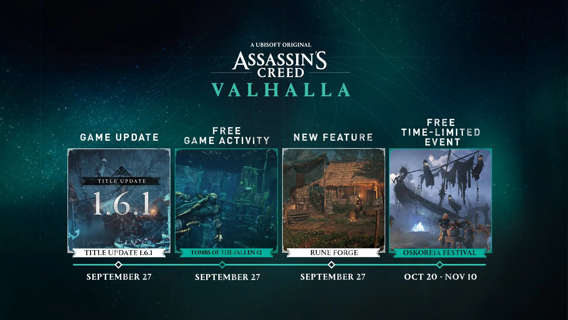 Патч 1.6.1 добавил в Assassinʼs Creed Valhalla вторую часть «Гробниц  павших» и новое задание