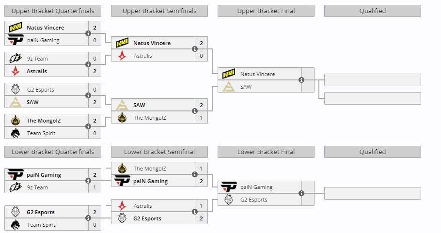 Группа А на IEM Cologne 2024 (liquipedia)