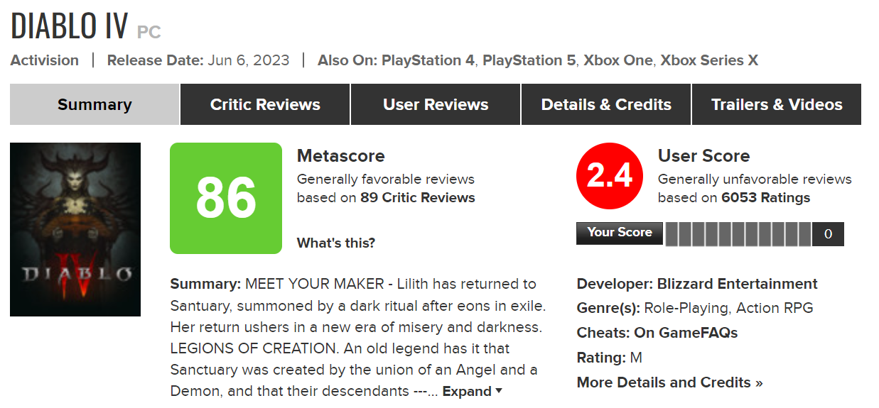 Рейтинг ПК-версии Diablo IV