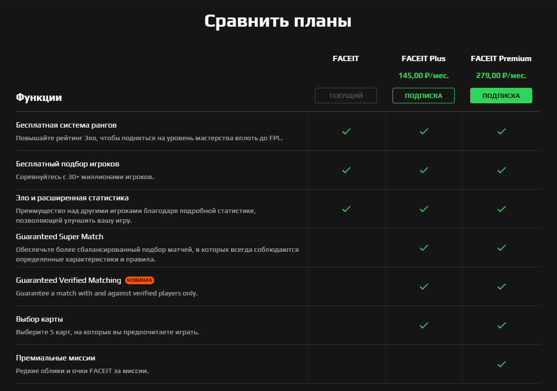 Планы подписки FACEIT