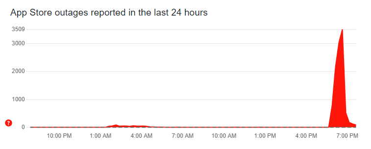 Сервис downdetector фиксирует сбои в работе App Store