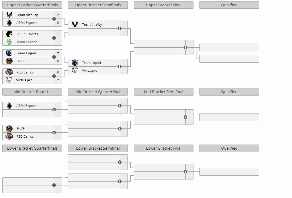 Группа D на ESL Pro League Season 20