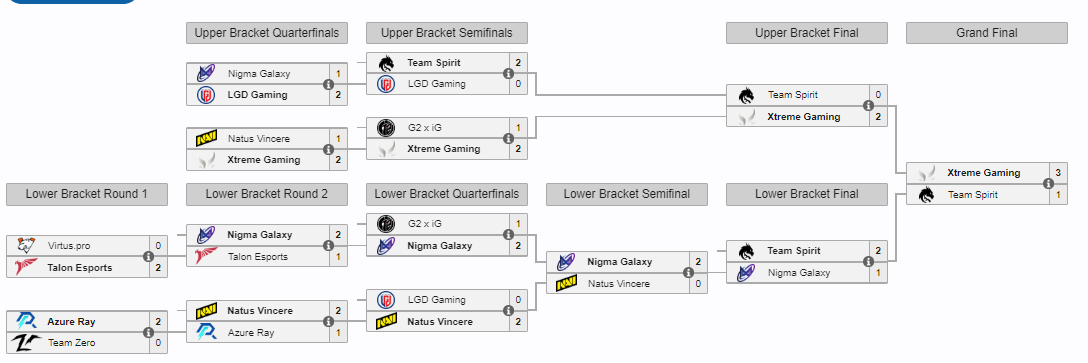 Плей-офф Clavision Snow Ruyi Invitational