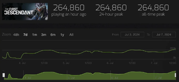 SteamDB