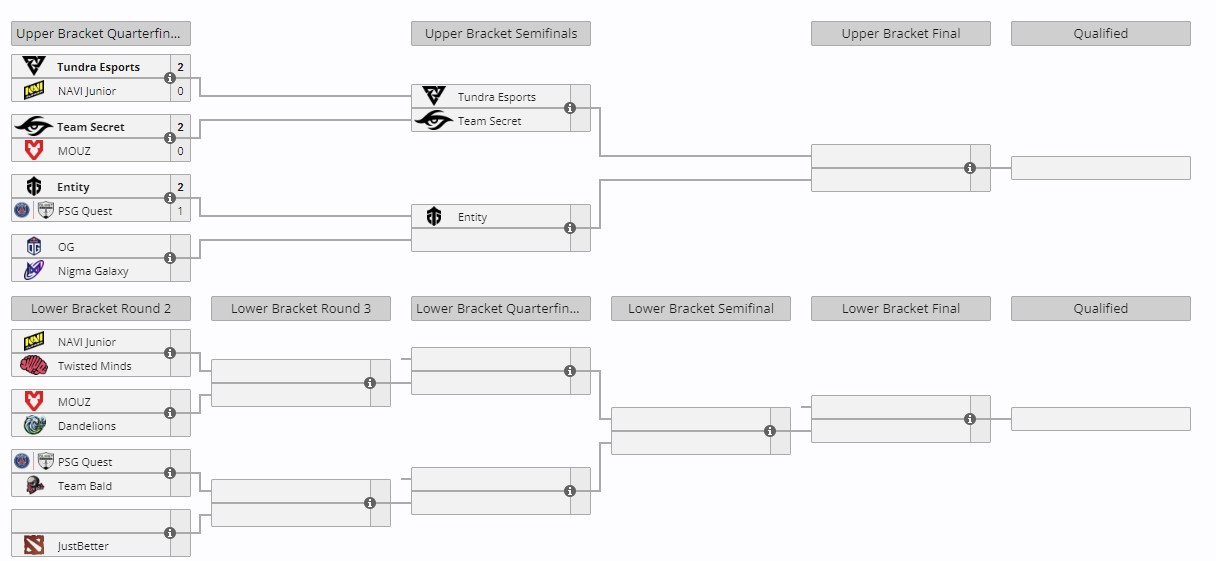 The International 2024 (13) 