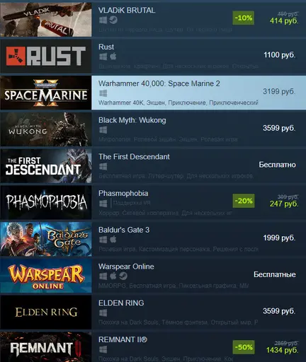 Лидеры продаж в Steam