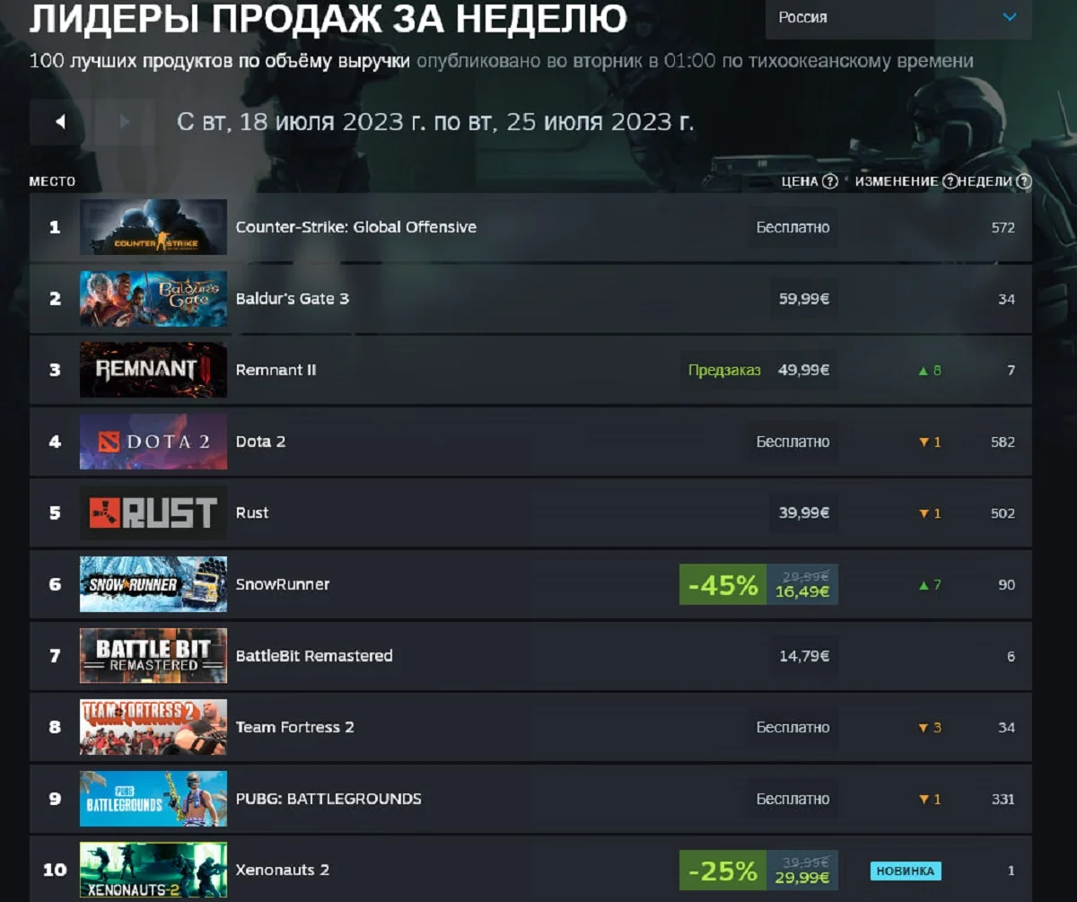 Чарт Steam с 18 по 25 июля для России