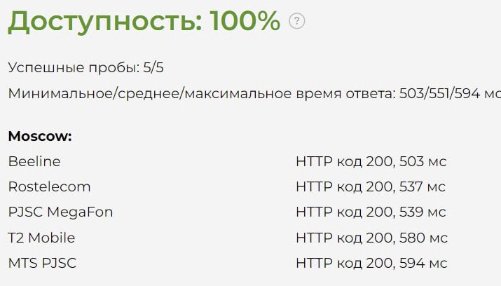 Доступность Discord у операторов в России