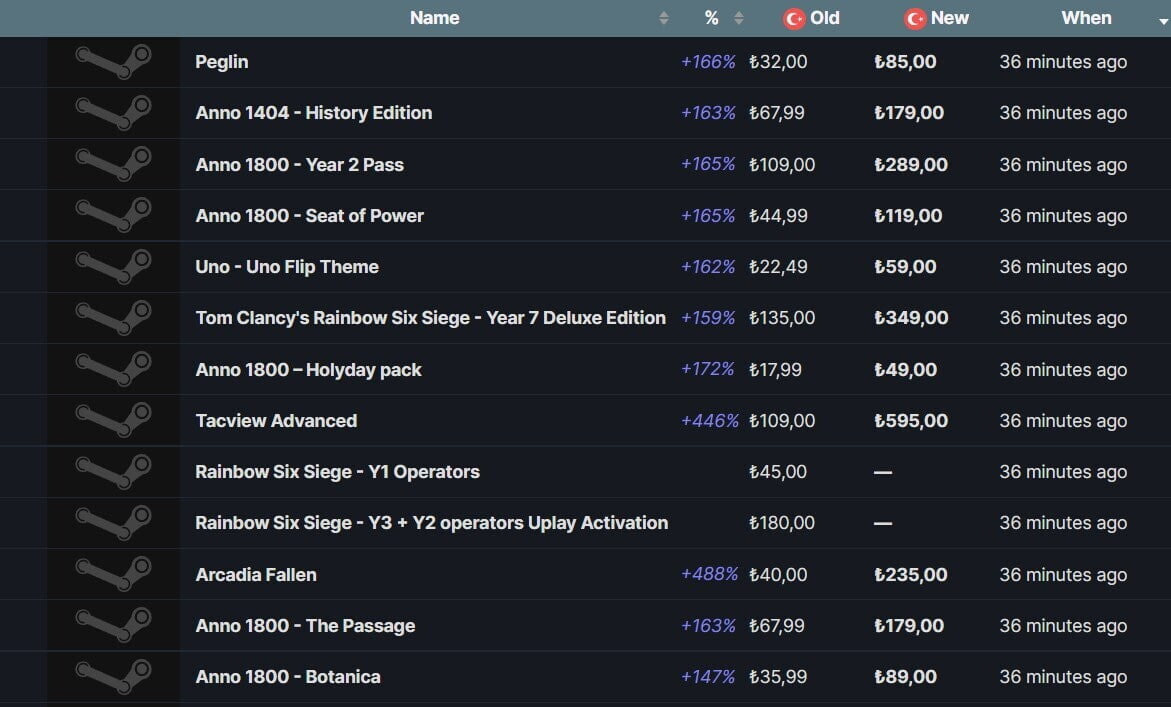 Steam price statistics фото 31