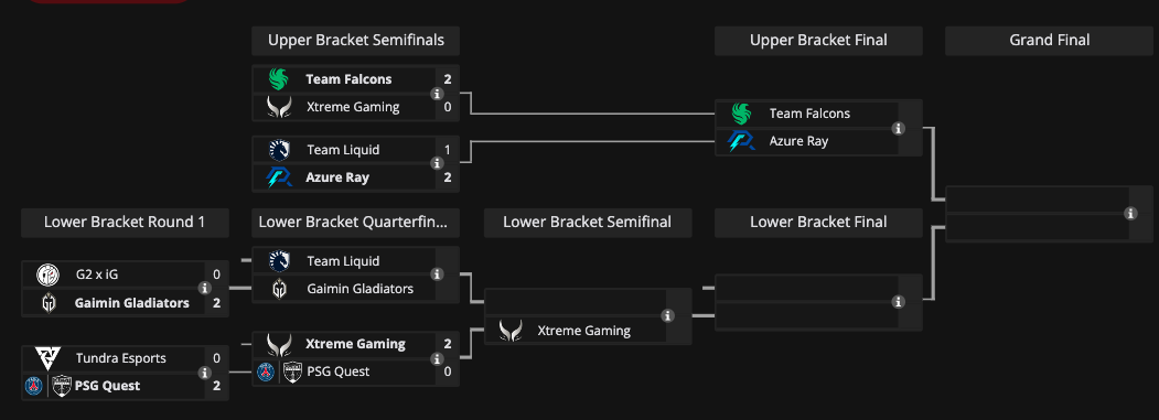 Плей-офф Elite League