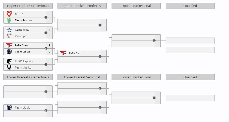 Группа B на IEM Cologne 2024