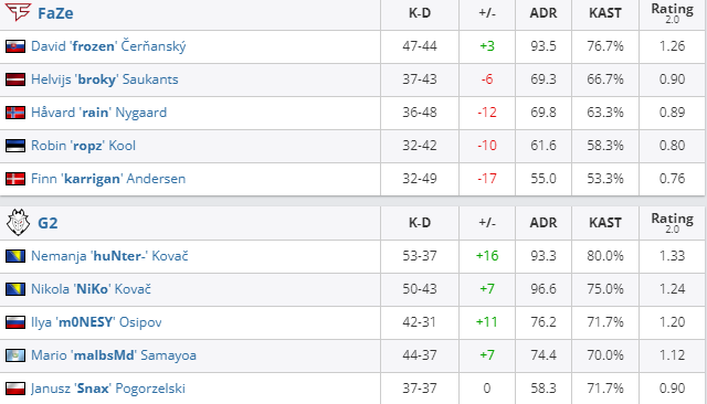 Статистика матча (HLTV)