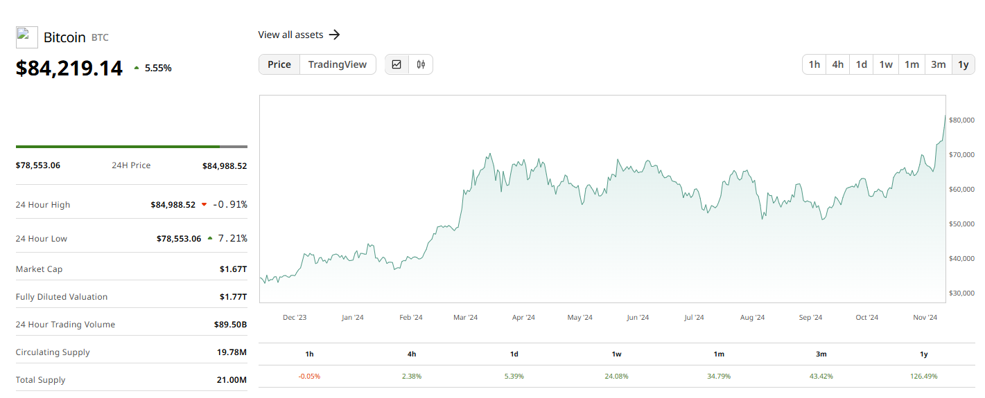 CoinDesk