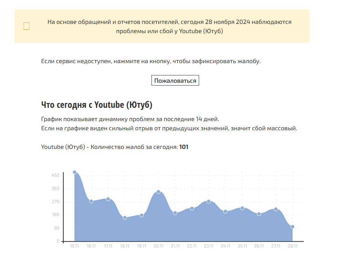 По состоянию на 28 ноября у большинства пользователей домашнего интернета ресурс не загружаются