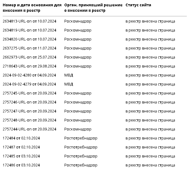 Действия, связанные с «Дискордом» (единый реестр Роскомнадзора)