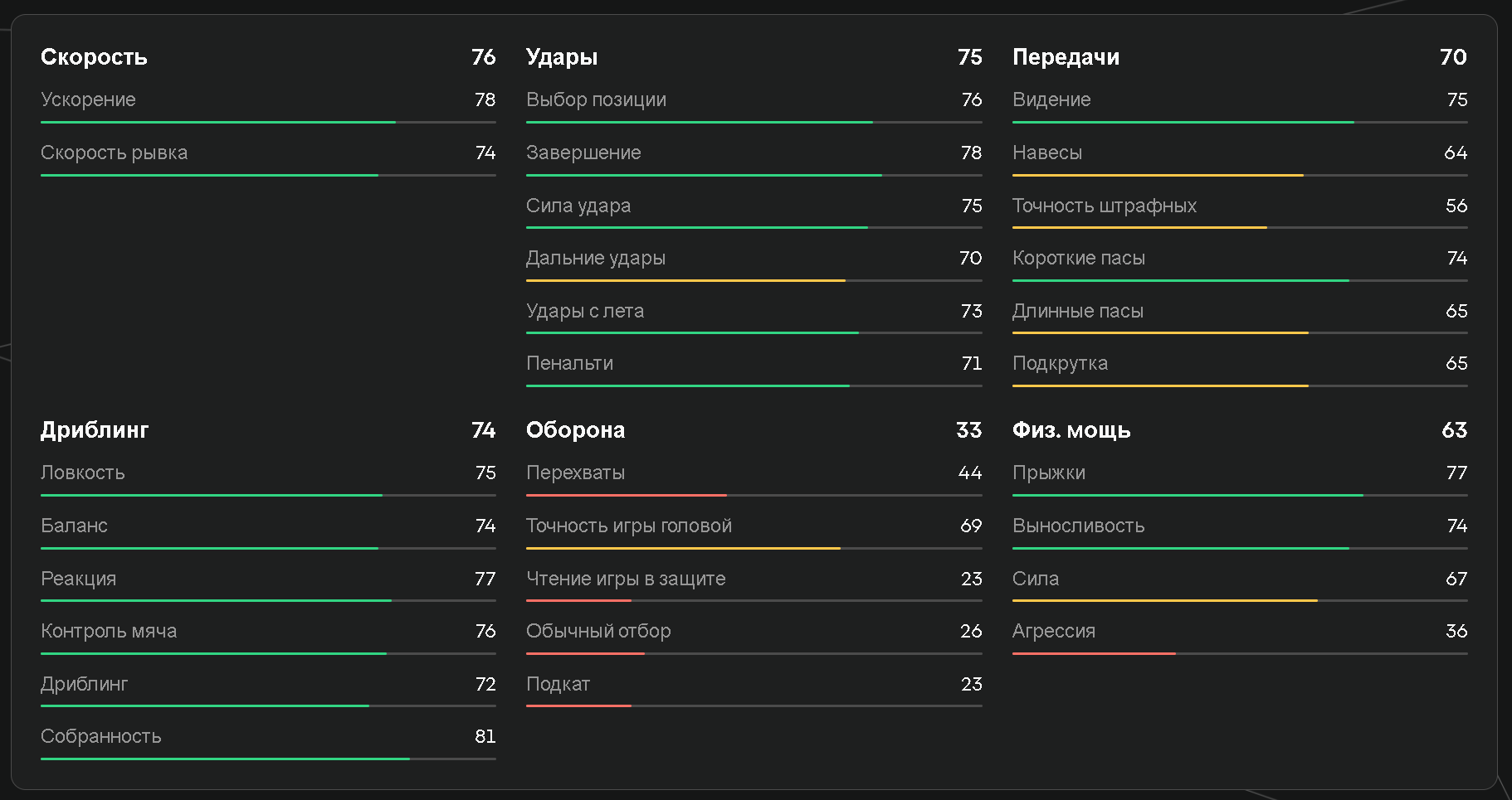 Показатели Чалова в EA FC 25