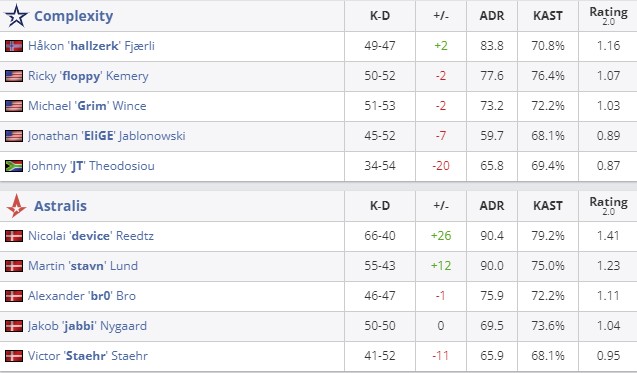 Статистика матча (HLTV)